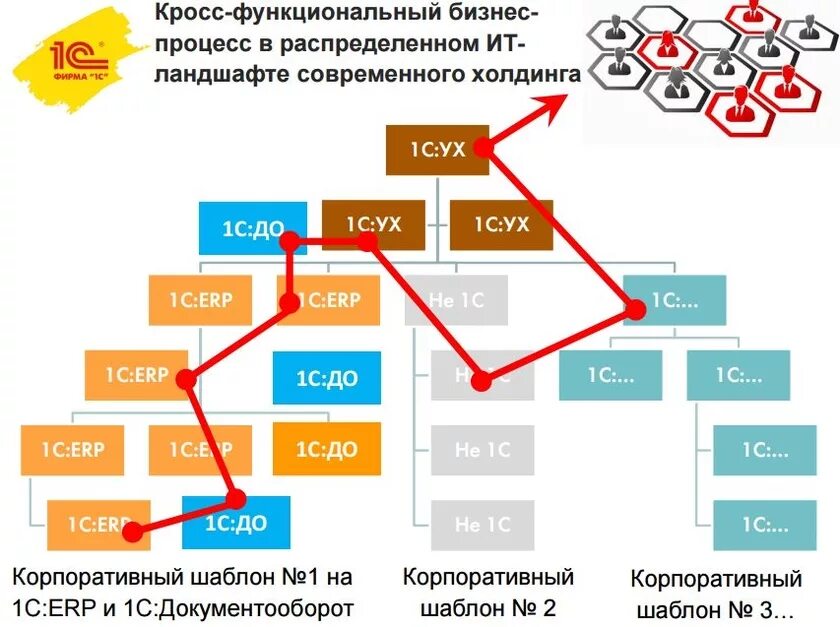 Какие утверждения относятся к кросс функциональной. Какие утверждения относятся к кросс функциональной