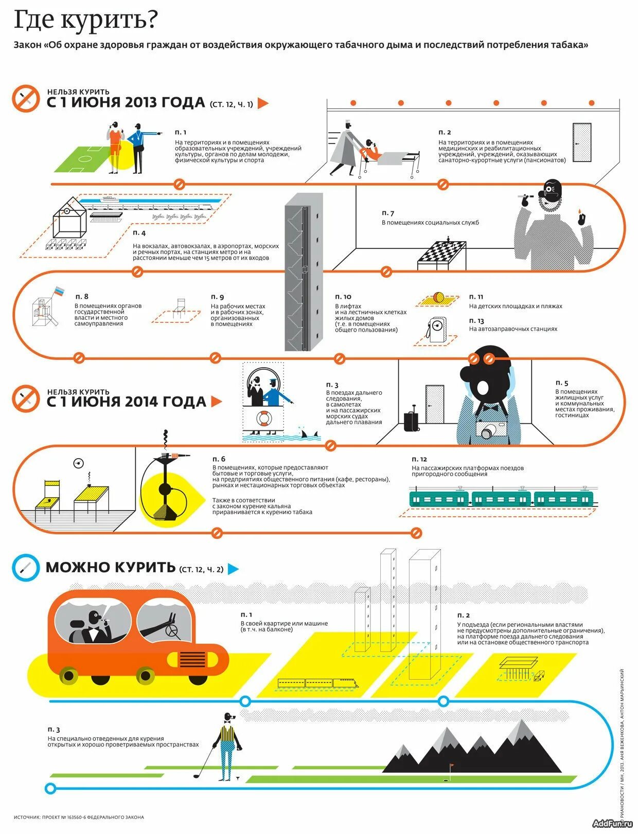 Где нельзя курить. Инфографика. Где нельзя курить закон. Инфографика закон. Сколько метров можно курить