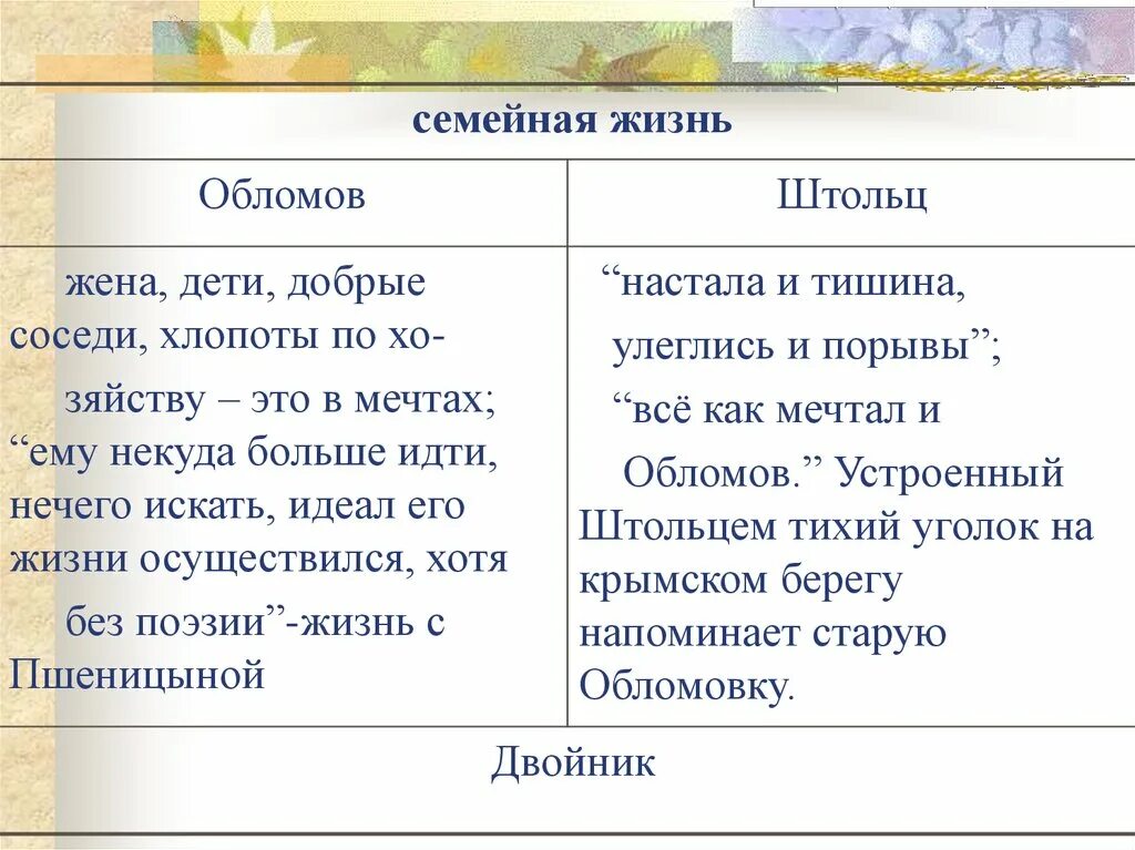 Обломов и штольц сравнение. Внешность илья обломов и андрей штольц таблица. семейная жизнь обломова и штольца таблица. обломов и штольц характеристика героев. таблица обломов и штольц воспитание.