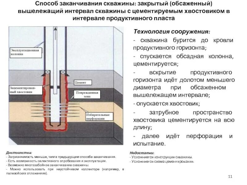 Вскрытие скважин. Цементирование хвостовика скважины. Схема эксплуатационной обсадной колонны. Затрубное пространство скважины заполнение. Конструкция многозабойной скважины.