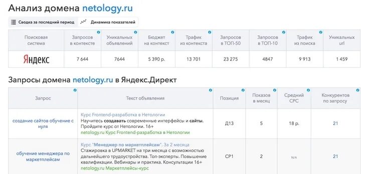 Робокассы эквайринг интернет. Робокасса тарифы для ИП. Тарифы Робокассы для ИП. Тарифы Планета для юридических лиц. Анализ домена