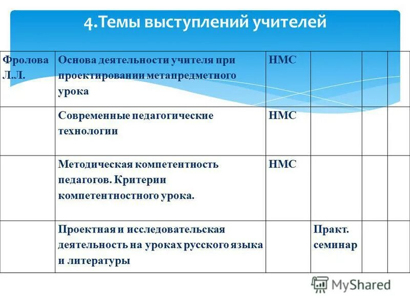 самообразование учителя по технологии. тема самообразования по технологии для учителя. выступление на педсовете учителей презентация. темы выступлений учителя технологии. карта инновационной деятельности учителя начальных классов.