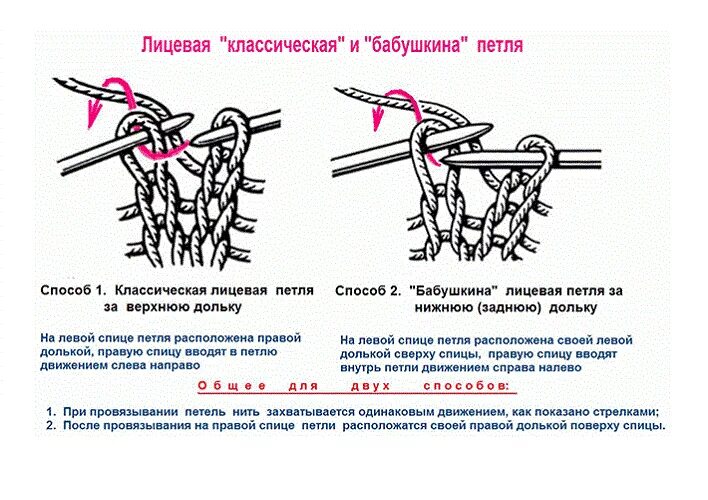 Изнаночный способ вязания
