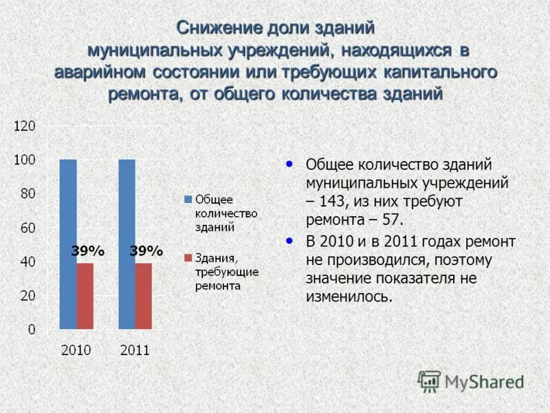 Презентация отчета главы муниципального образования. Отчет главы в газете. Презетация отчета глав города норильска. Презетация отчета глав города норильска. Отчет о приватизации.