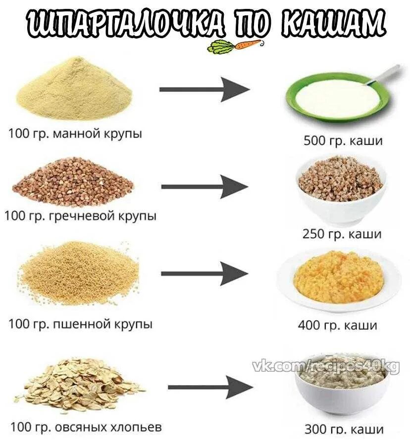 Кашашоп. Пропорции пшена и воды для каши в мультиварке. Какао порошок роял 100 гр. Каша беллакт молочная гречневая (с 4 месяцев) 200 г. Проект наша каша.