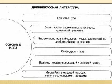 Жанры древнерусской литературы термины