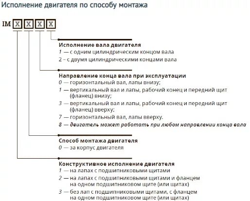 Тип исполнения электродвигателей. Im2081 монтажное исполнение электродвигателя расшифровка. im1081 монтажное исполнение электродвигателя. виды монтажных исполнений электродвигателей. монтажное исполнение электродвигателей 3041.