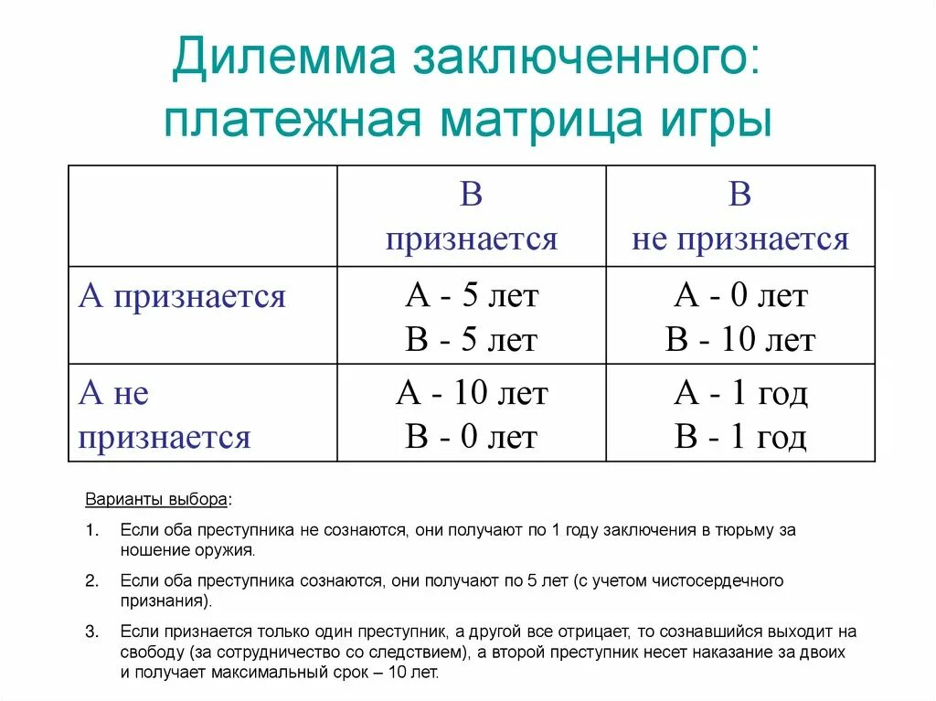 Дилемма 2. Матрица теория игр дилемма заключенного. Теорема заключенного теория игр. Дилемма заключенных в экономике. Игра дилемма заключенного.