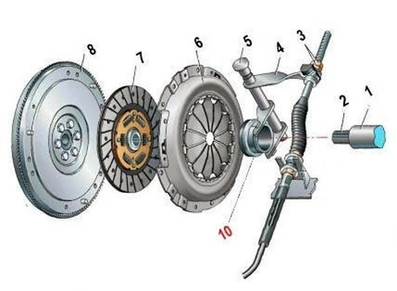 Почему ведет сцепление. Выжимной сцепления ВАЗ 2114. Выжимной механизм сцепления ВАЗ 2110. Устройство сцепления ВАЗ 2114. Механический привод сцепления ВАЗ 2114.