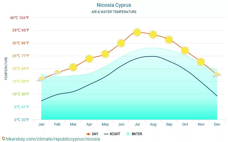 Температура воды кемере на 14 дней. Температура в Иерусалиме по месяцам. Никосия климат. Температура воздуха Лимассол.