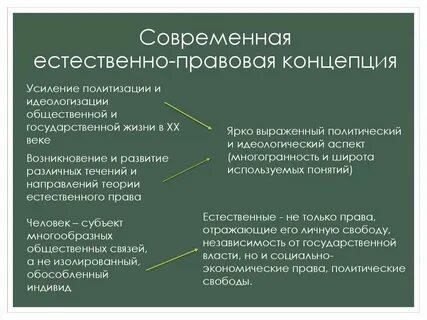 Натуральные концепции