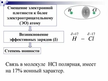 Ионный характер
