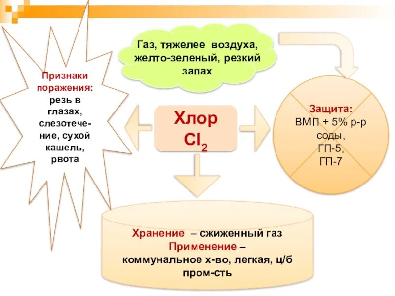 Тяжелее воздуха является