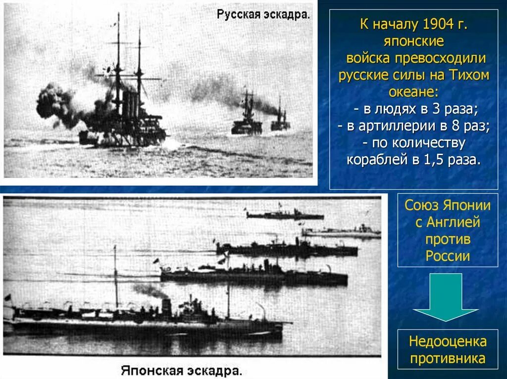 Японская эскадра 1904. Русские корабли русско-японской войны 1904-1905. ВМФ В русско японской войне. Силы русско японской войны 1904-1905.