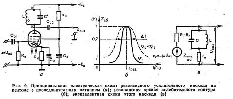 Резонансное усиление