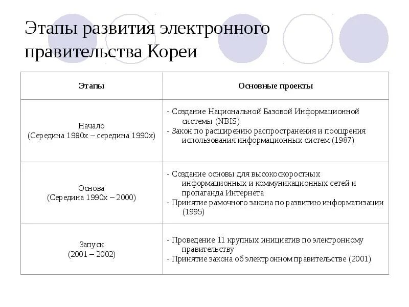 Концепция развития эдо 2024. Концепция развития эдо 2024. Электронное правительство республики кореи. В счете через эдо. Эдо в бюджетном учреждении с 2024 года.