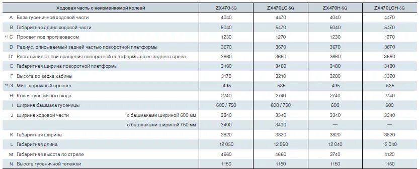 Хитачи 470 габариты. Hitachi zx470-5g технические характеристики. Экскаватор Хитачи 470 габариты. Экскаватор Хитачи 470 технические характеристики. Расход топлива экскаватора в час