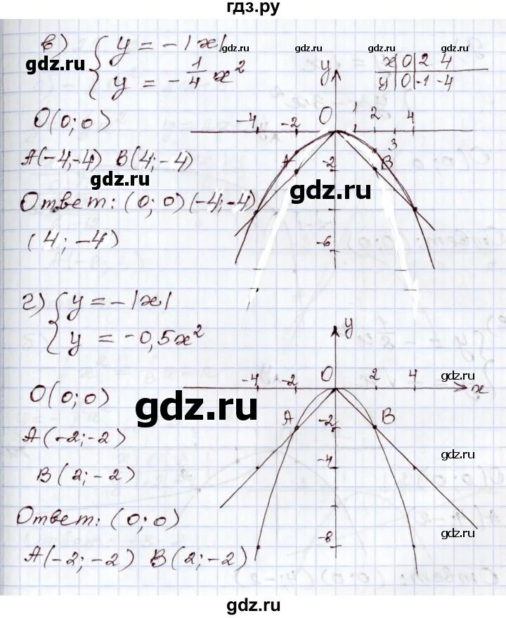 Алгебра 8 класс мордкович 25 25. Алгебра 8 класс мордкович 25 25. Алгебра 8 класс мордкович 25 25. Алгебра 8 класс мордкович 25 25. Алгебра 8 класс мордкович 25 25.