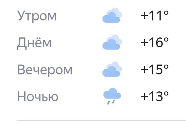 Прогноз погоды на 15 апреля 2024 года. Погода на 15. Картинка погоды 15. Погода на 15 дней. Погода Брянск.