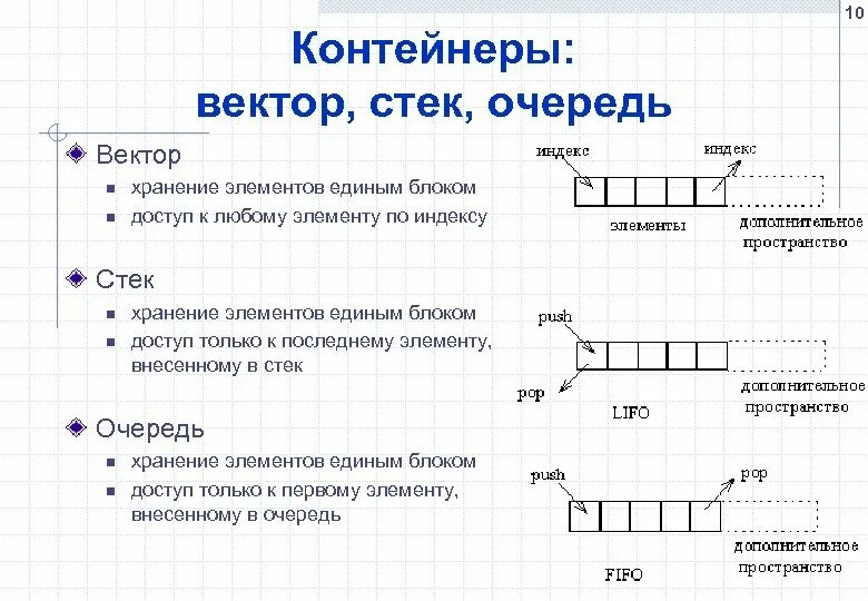 Стек и очередь. Структуры данных очередь и стек. Отличие стека от очереди. Стек дек очередь c++.