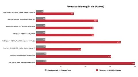 Какие игры потянет i5