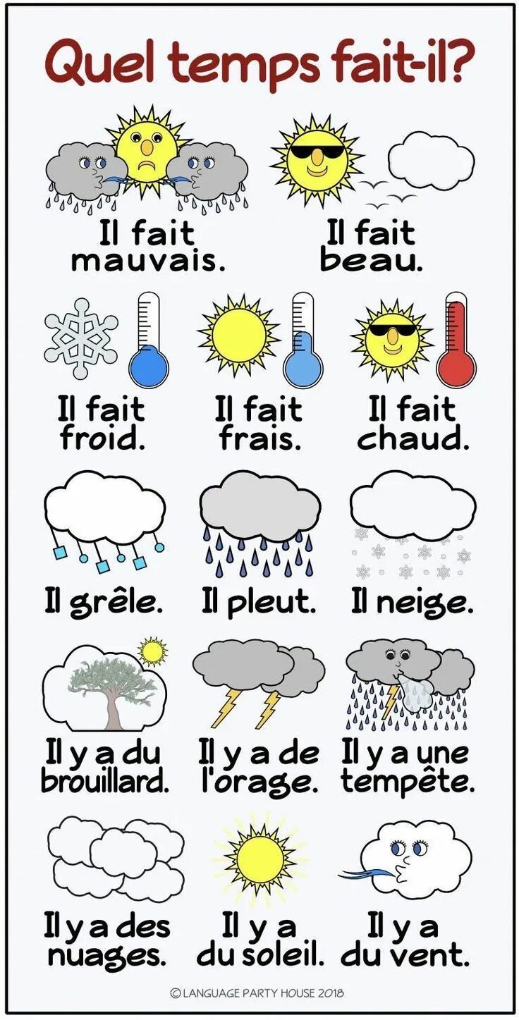 Quel temps. Погода на французском языке. Погода по французски. Фразы о погоде на французском. Описание погоды на французском языке.