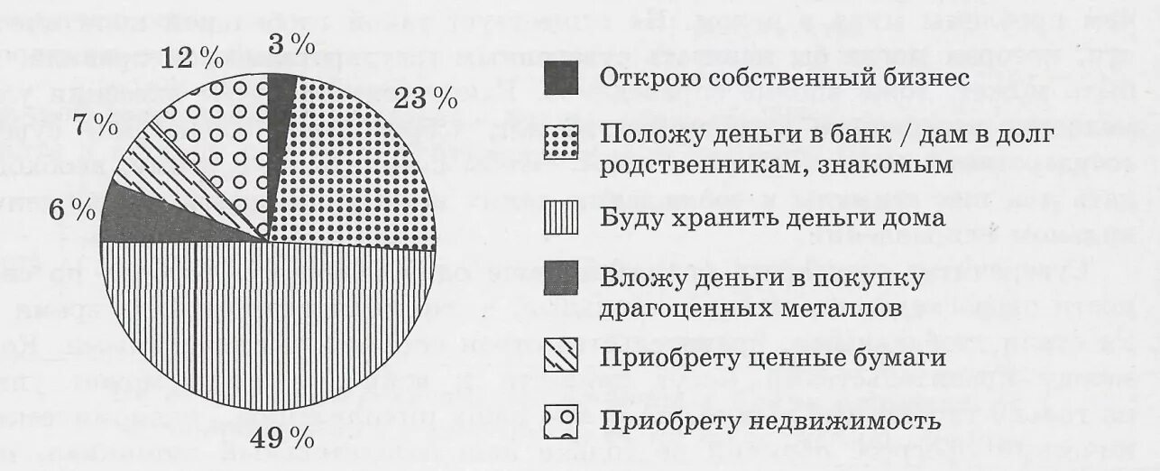 На рынке мягкой мебели в стране z. Тип экономики страны z. На детском рынке страны z. Какой Тип общества в стране z. Экономика страны z основана на крупном машинном производстве.