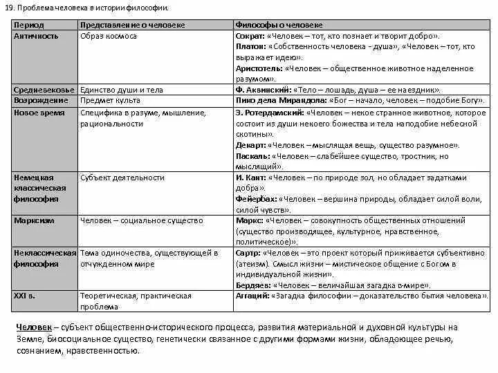 Заполните таблицу сущность человека