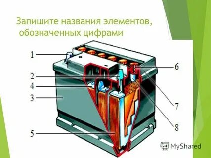 1 запишите название элемента