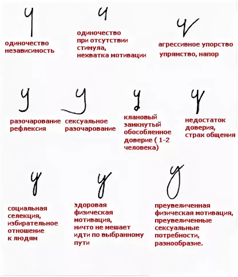 Определение по почерку характера человека. Почерк и характер человека. Как определить человека по почерку. Характер человека по росчерку. Характер челоыекапо аочеркц.