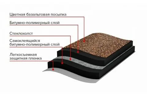 Гидроизоляция плоской кровли технониколь