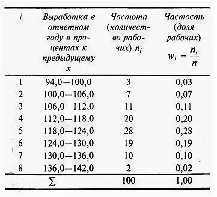 Графическое изображение в статистике ответы. Графическое изображение исходных данных.