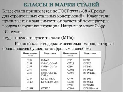 Как переводится стал