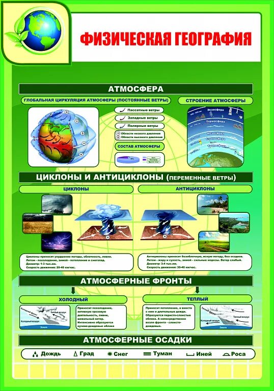 География стенд. Стенды по географии. Стенды география для школы. Стенд по географии в школе.