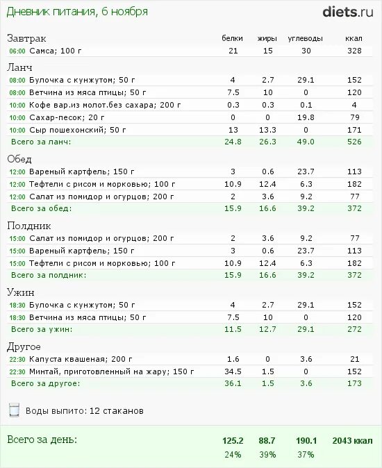 Калорийность капусты тушеной на воде. Капуста сколько калорий в 100. Сколько калорий в 100 гр квашеной капусты. Сколько углеводов в 100 гр квашеной капусты. 100 Грамм капусты белокочанной квашеной.