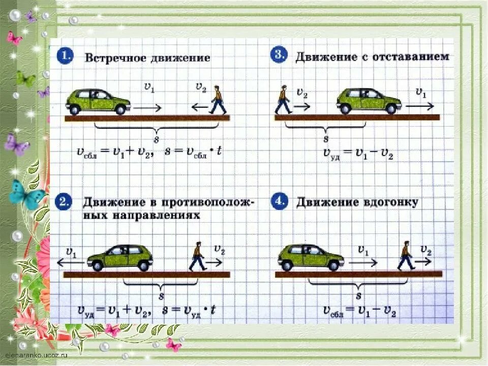 Скорость вдогонку. Задачи по математике 4 класс на движение с решением. Как решаются задачи на движение. Формулы для решения задач на движение 4 класс. Формула встречного движения 4 класс.