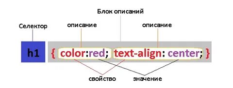 Селектор группы