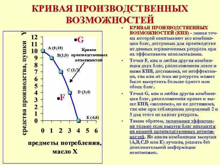 Тесты кривая производственных возможностей. Рис 1 2 кривая производственных возможностей. КПВ кривая производственных возможностей. Кривая производственных возможностей зачем нужна. Производственные возможности кривая производственных возможностей.