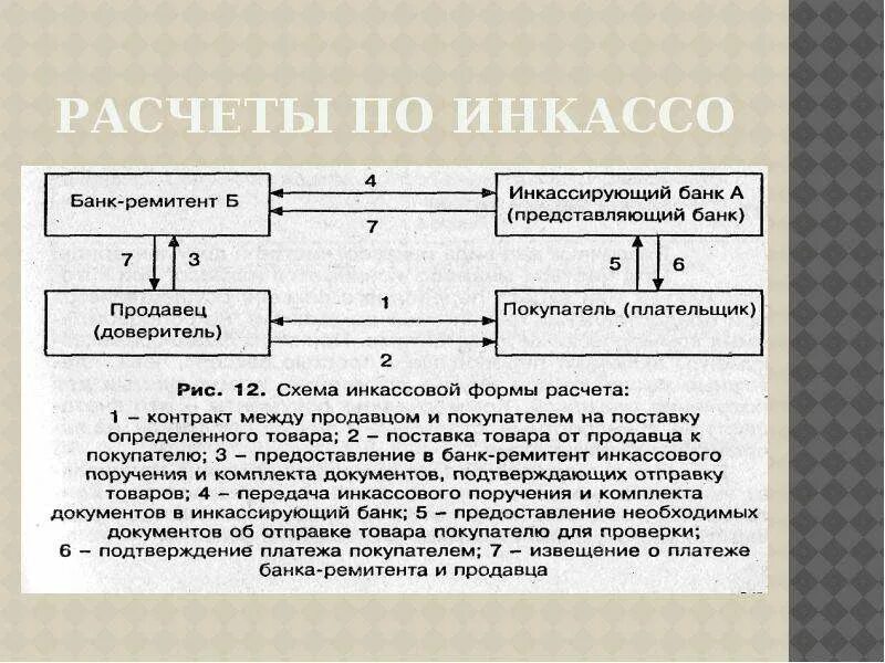 Виды осуществления расчетов. Схема расчетов инкассовыми поручениями. схема безналичного расчета по инкассо. схема расчетов по документарному инкассо. схема документооборота при расчетах инкассо.