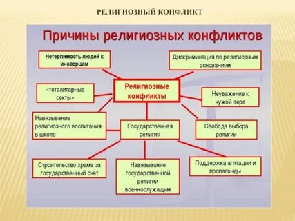 Духовный социальный конфликт