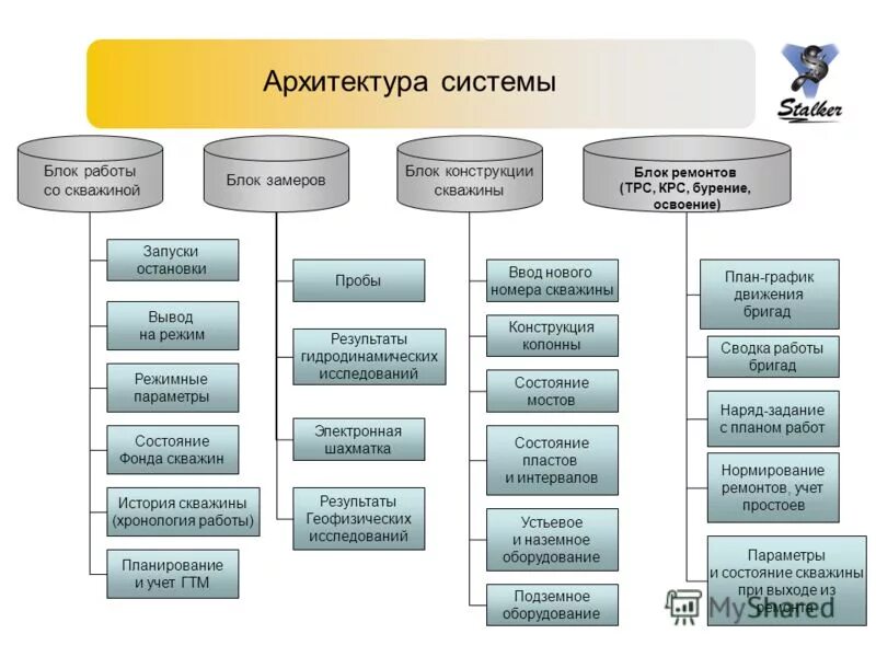 Система блоков полиспаст схема. Система работы блоков. Схема блоков для подъема грузов. Схема блочного поднятия груза. Подъемные блоки полиспаст схема.