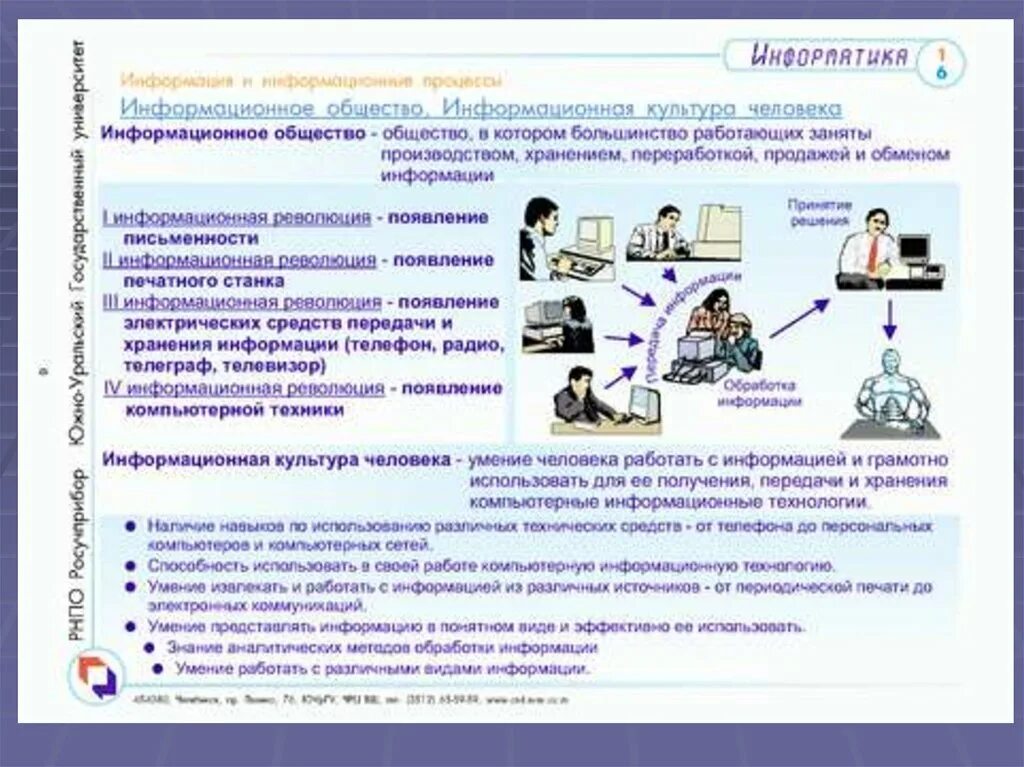 Информационное общество план. Человек в информационном обществе сообщение по информатике. Человек в информационном обществе сообщение по информатике 9. Сведение функций к базовым Информатика.