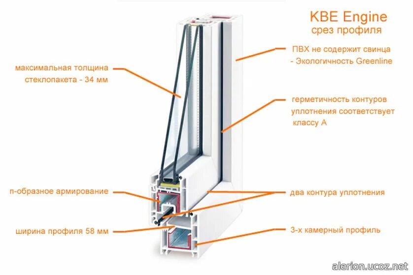 KBE профиль импоста ПВХ 70 мм. Стеклопакет в профиль КВЕ 58. Профиль КВЕ 70мм 5 камерный. Оконные профили КВЕ Etalon 70мм. Как определять пластиковые окна