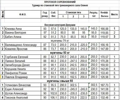 Погода становая березовский свердловская область