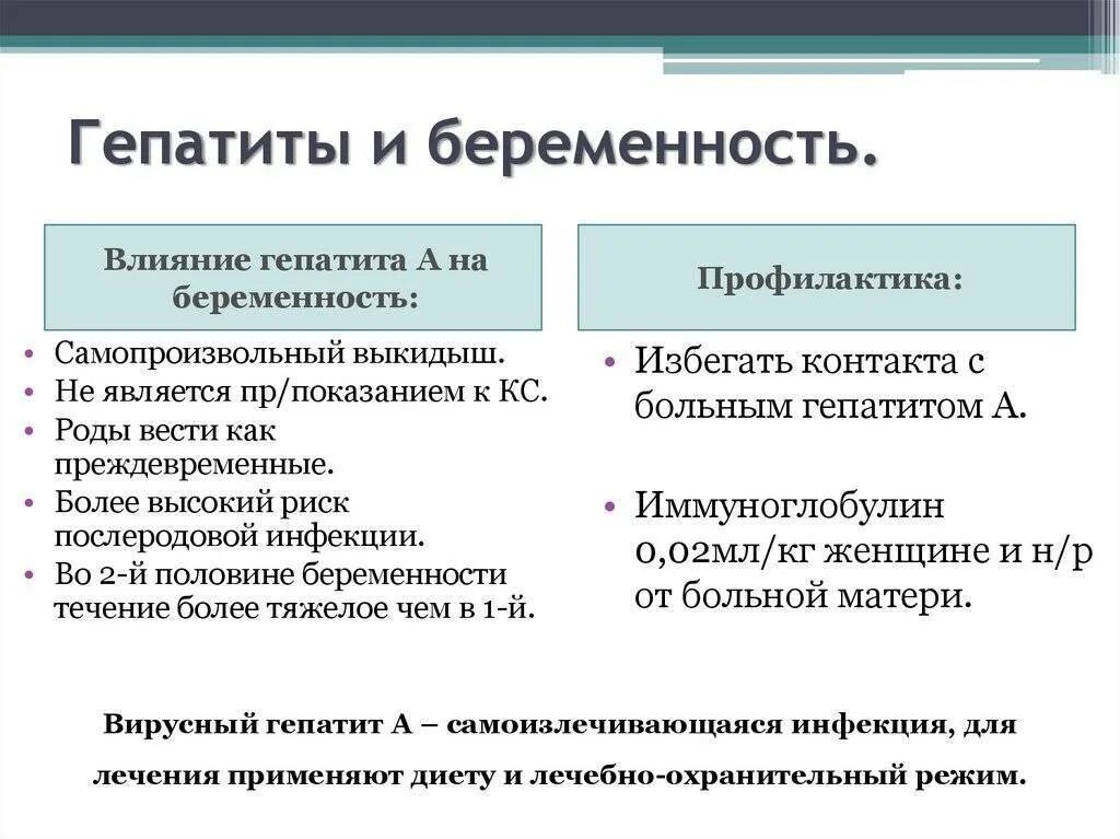 Родила с гепатитом с. Вирусный гепатит у беременных. Вирусные гепатиты и беременность. Гепатит с при беременности. Влияние вирусных гепатитов на беременность.