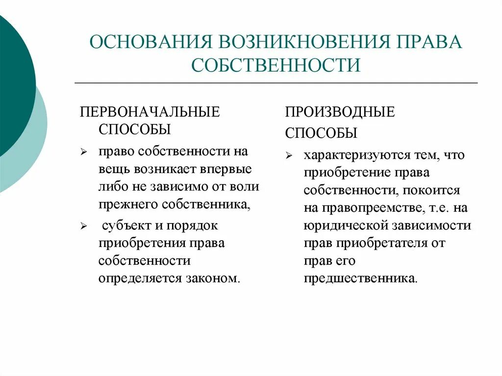 Право собственности на спорное имущество. Право собственности на спорное имущество