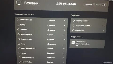 Список ттк