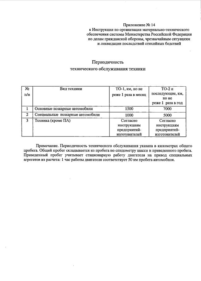 Приказ 543 от 01.10 2014 мчс россии. 737 Приказ МЧС. Об организации материально технического обеспечения приказ. Приказ по МТО МЧС. Приложение к приказу 555 МЧС России эксплуатация пожарных.