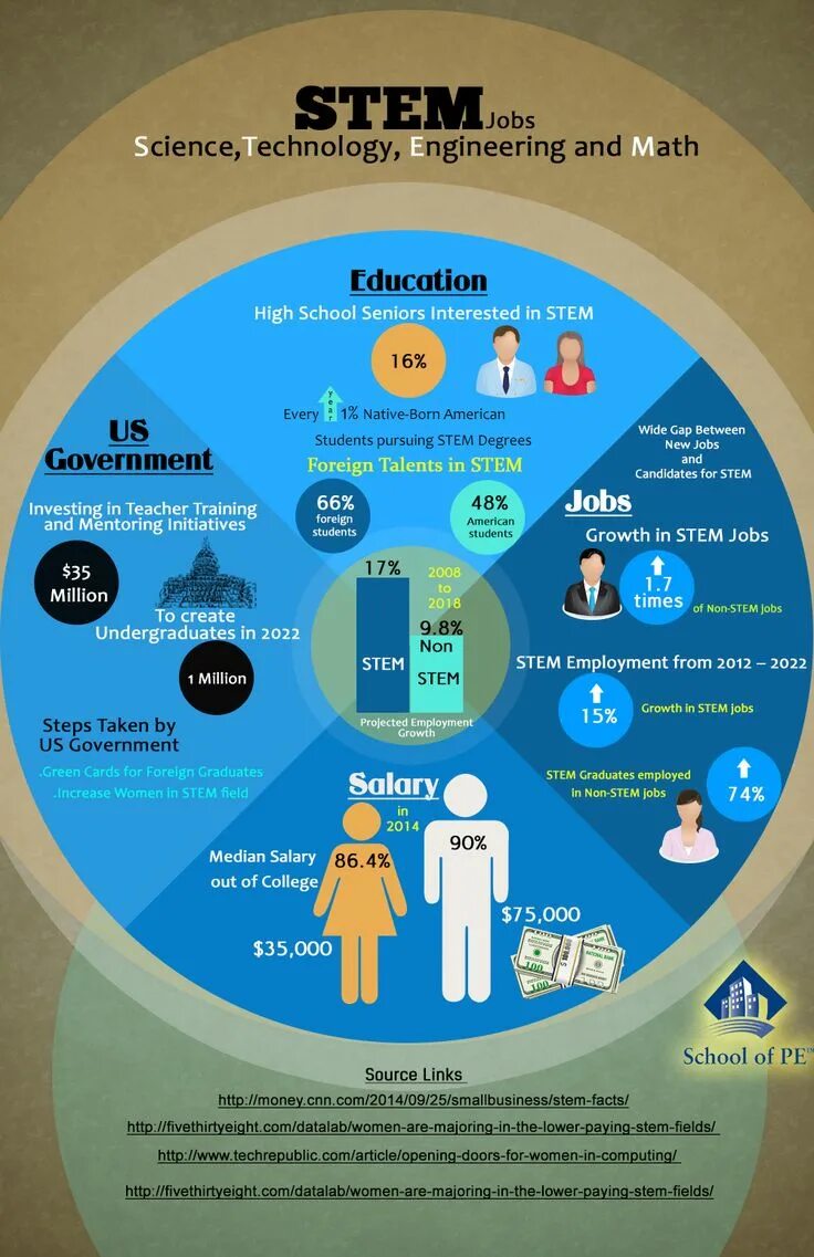 Стем технологии. Thinglink. Stem engineering. Stem engineering. Стем технологии.