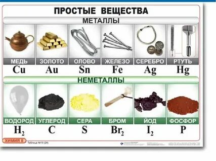 Вещество из двух или нескольких металлов